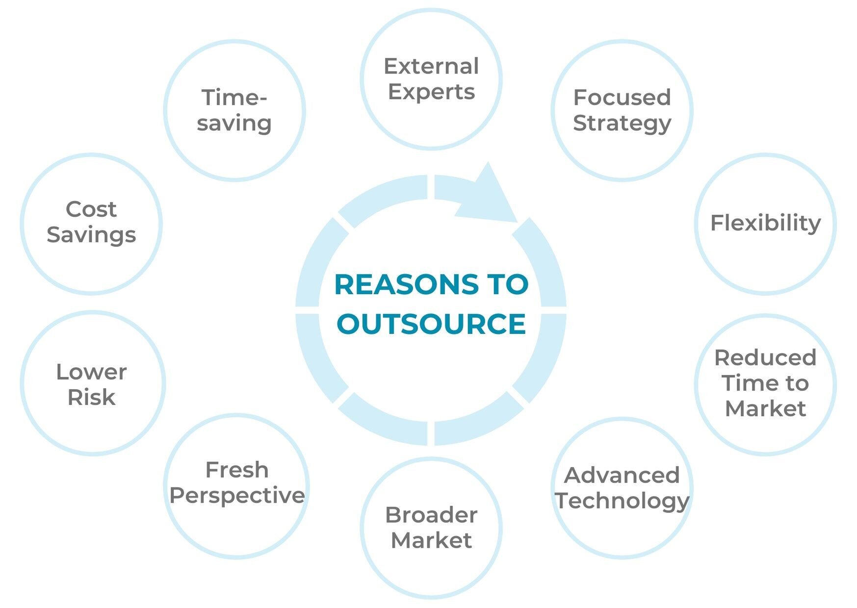 Software Development Outsourcing Nearshore